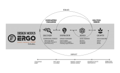 From Insights to Innovation: Inside the Design Thinking Process